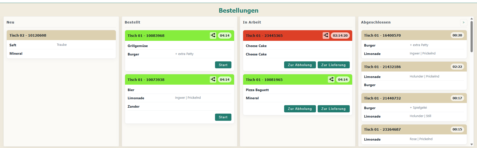 Küchenmonitor mit Bestellungen nach Statusspalten